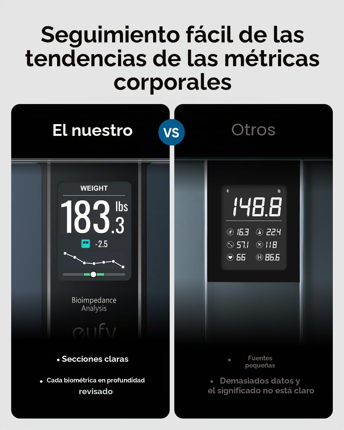 eufy C20 Báscula de baño inteligente , báscula digital de grasa corporal, pantalla TFT grande, Bluetooth, 16 lecturas de peso, IMC, etc., multimodos, alta precisión | Bluetooth, 16 lecturas de peso, IMC, etc., pantalla TFT, multimodos, alta precisión