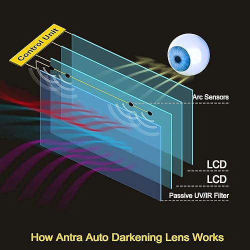 Miniatura 4 de Antra Color superior óptico 1111 sombra ancha 35-14 con bloqueo de sombra visión grande 12.5 SQI energía solar digital oscurecimiento automático