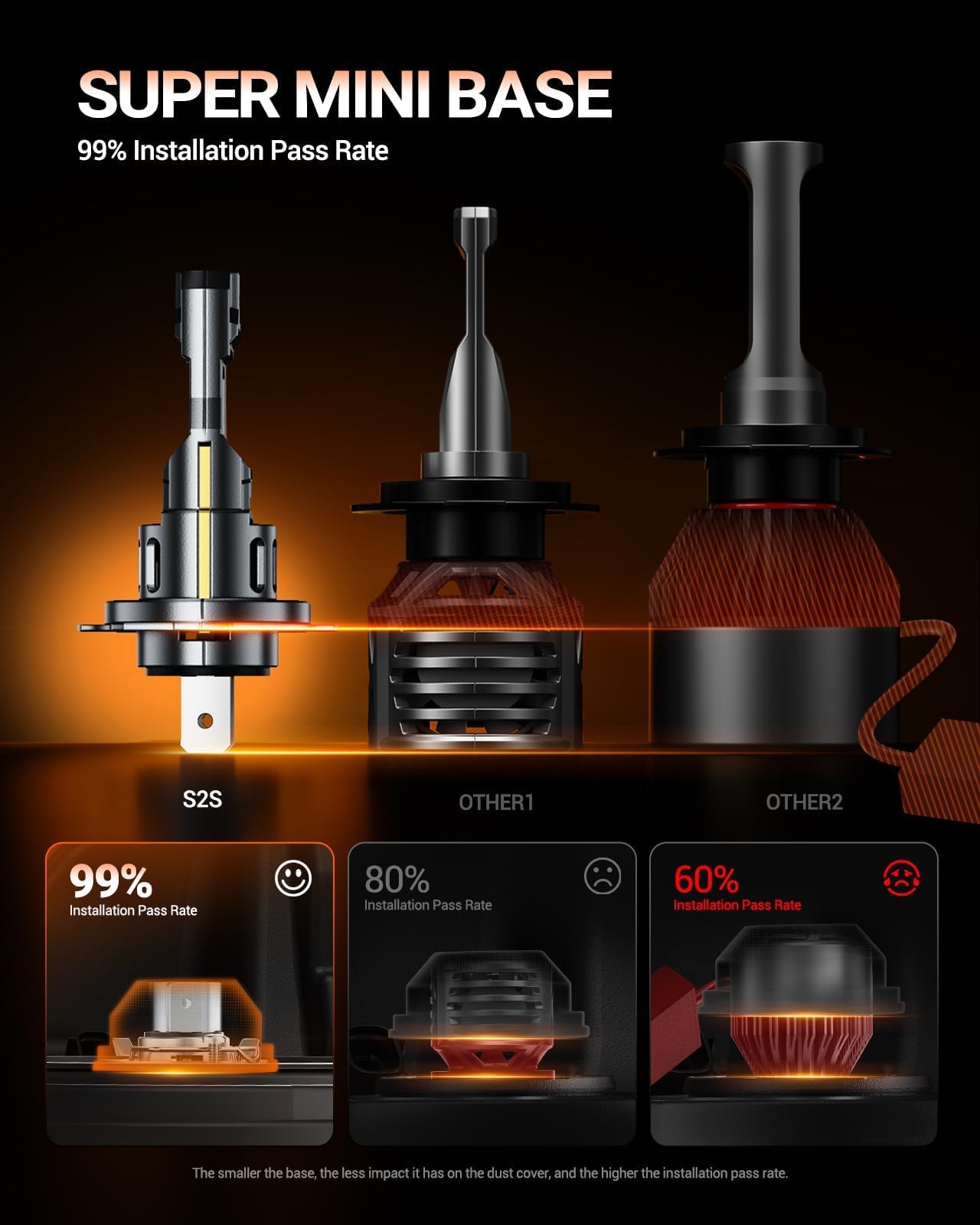 SEALIGHT Kit Led H7+H1 50000LM - Versión 2026 con Ventilador 14000 rpm, Diseño 1:1 Sin Deslumbramiento, Instalación Plug and Play Fácil, Paquete de 4 Unidades
