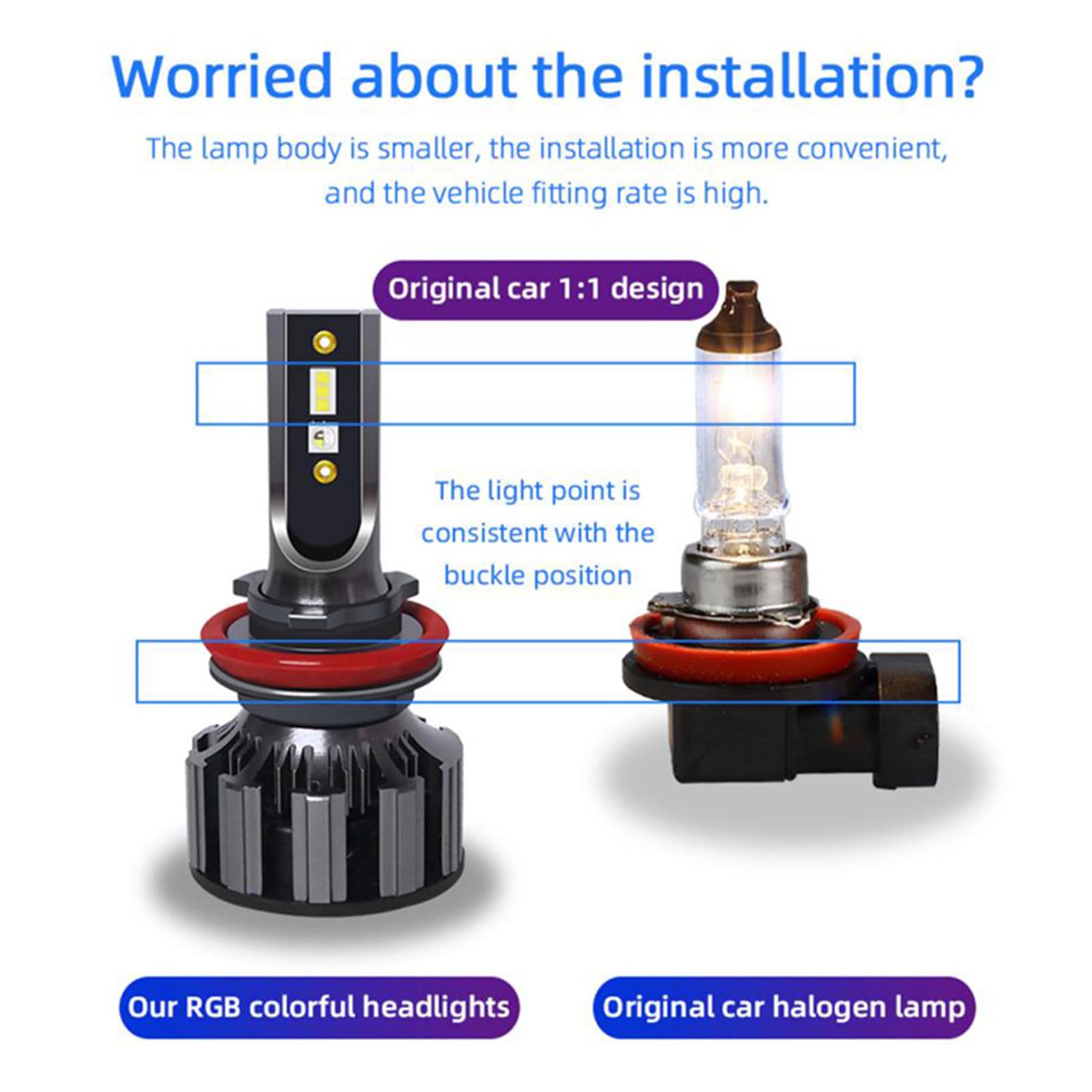Bombilla LED RGB Que Cambia De Color, Luces Antiniebla, Aplicación Inalámbrica Multicolor, Control Bluetooth, 8000 Lúmenes, DRL, Luces Antiniebla, Bombillas De Repuesto, Paquete De 2,9007/hb5