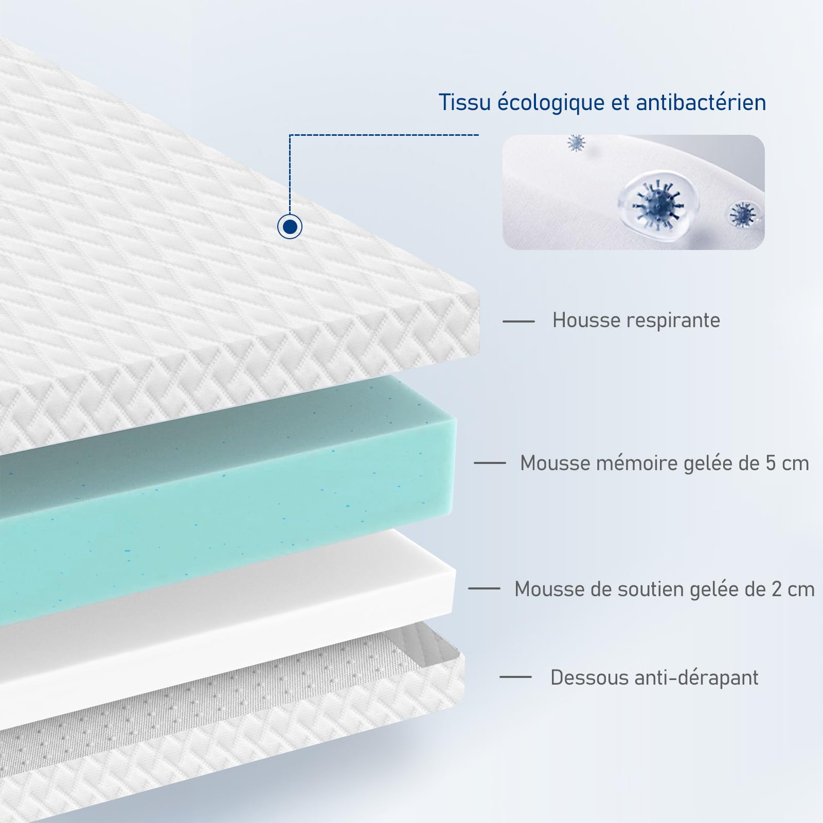 ROYGBIV Surmatelas 140x200cm, 7cm Mousse à Mémoire de Forme avec Gel | Dureté H2/H3, Certifié Oeko-TEX, Housse Lavable, Respirant, Anti-acariens, Hypoallergénique