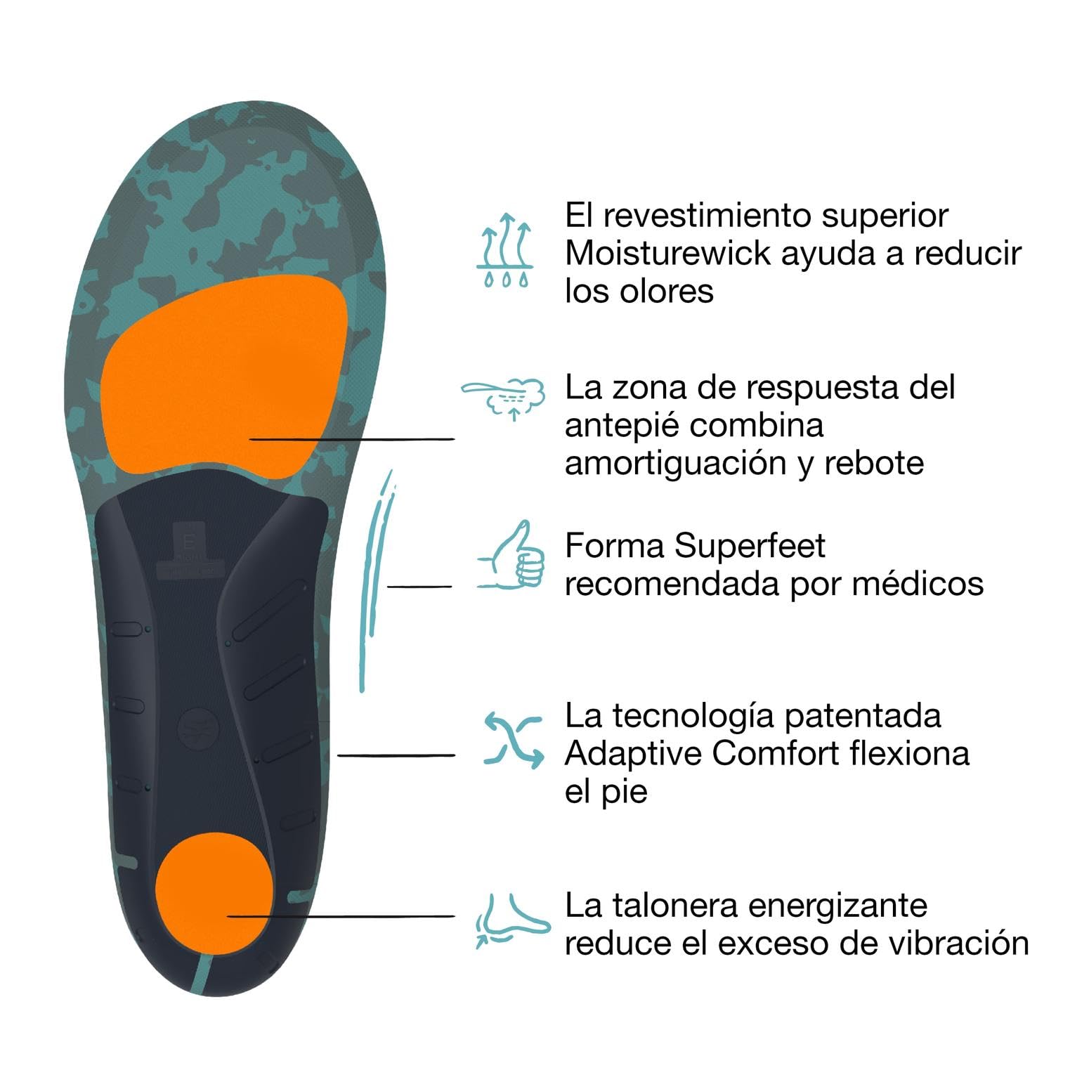 Superfeet Active Cushion Arco Alto, Plantillas Recortables, EU 34-36 | Plantillas Recortables, Soporte para Arcos Altos, Tecnología Adaptive Comfort, Materiales 100% Reciclados