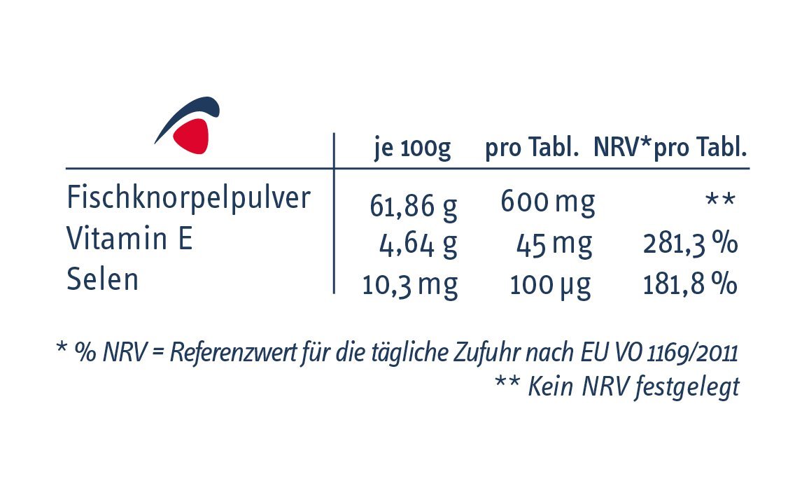 KnorpelPlus - Förderung der Regeneration deiner Gelenke und des Knorpelaufbaus | Mit Glucosamin und Vitamin E | Hergestellt in Bayern