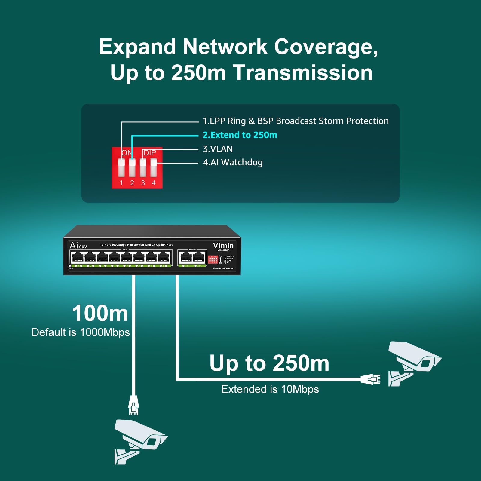 Switch Gigabit PoE de 10 Puertos con 8 Puertos PoE, VIMIN Switch de Red PoE de 8 Puertos no Gestionado 10/100/1000Mbps con 2 Puertos Uplink, AI Watchdog, VLAN, Extender 250m, Soporte IEEE802.3af/at