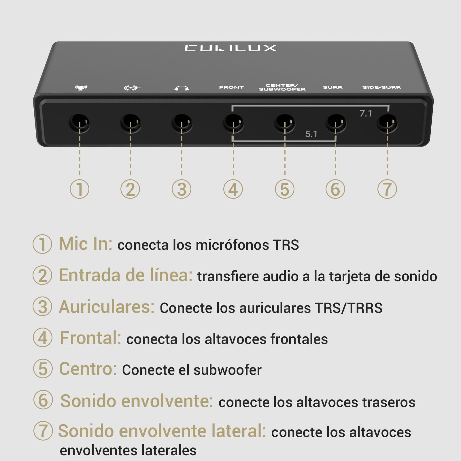 Cubilux Tarjeta de sonido envolvente USB 7.1, frecuencia de muestreo de 48 KHz-384 KHz para auriculares, tarjeta de sonido externa USB A para PC, admite entrada de línea y entrada de micrófono estéreo