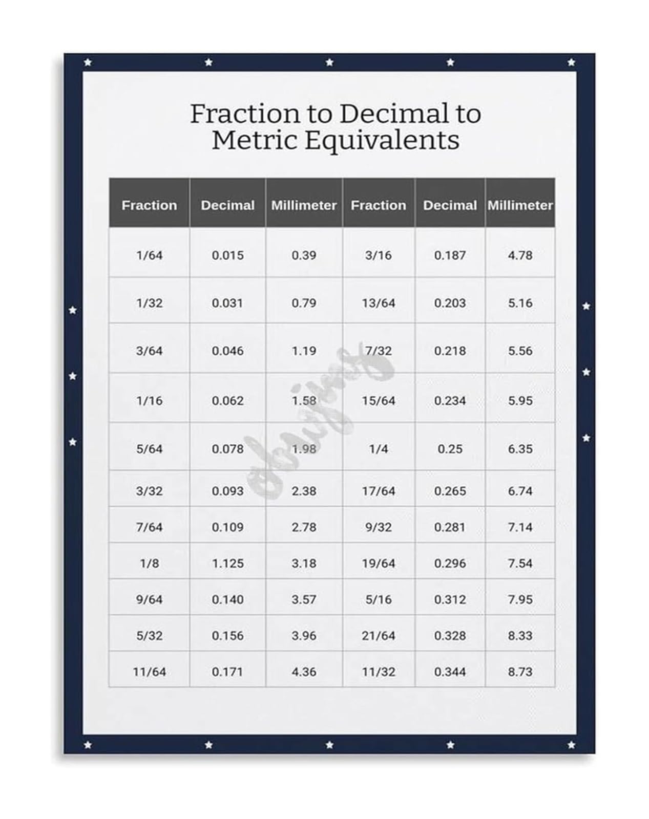 PKNVKZIDK Fractions Into Decimals Conversion Chart Math Poster Educational Canvas Print for Classroom Homeschool Study Room Framed,16x24inch(40x60cm)