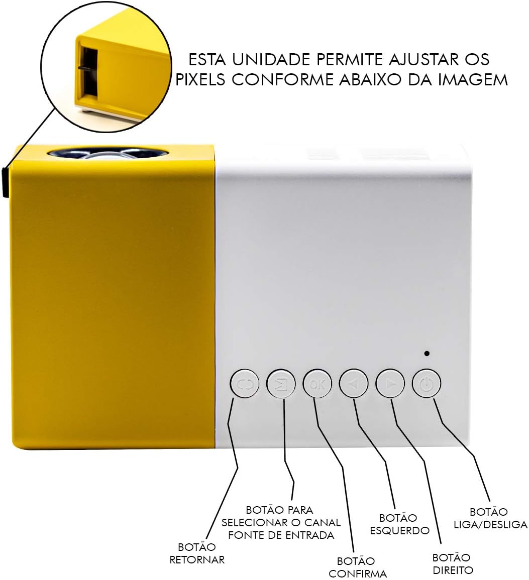 Жогорку view of the YG-300 projector showing control buttons: Return, Select Input Source, Confirm, Left, Right, and Power On/Off.