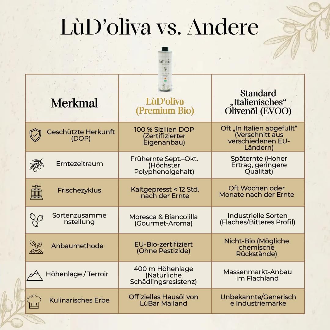 LùD'oliva Bio Natives Olivenöl Extra Vergine – 250ml DOP Sizilien, Italien – Moresca Biancolilla Olivenöl Kaltgepresst