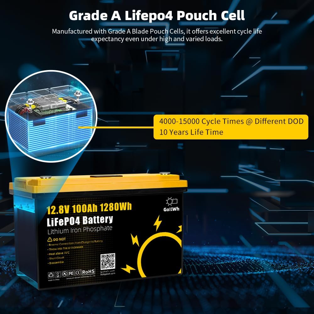 Internal structure of GoKWh LiFePO4 battery showing Grade A pouch cells.