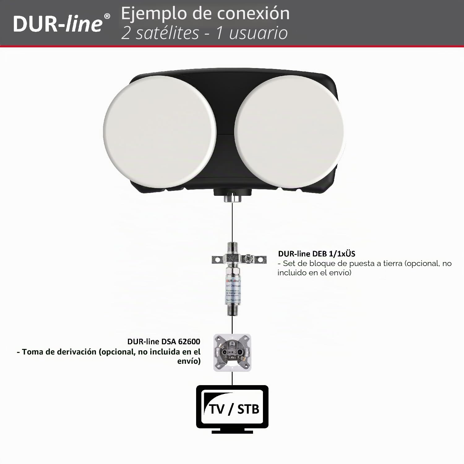 DUR-line 6° Monoblock Single LNB - Astra 19,2°E + Hotbird 13°E - 1 participante y 2 satélites (MB6-US) - Doble LNC con DiSEqC integrado - Full HD, 4K, 8K, 3D - Resistente a la intemperie + blindaje de