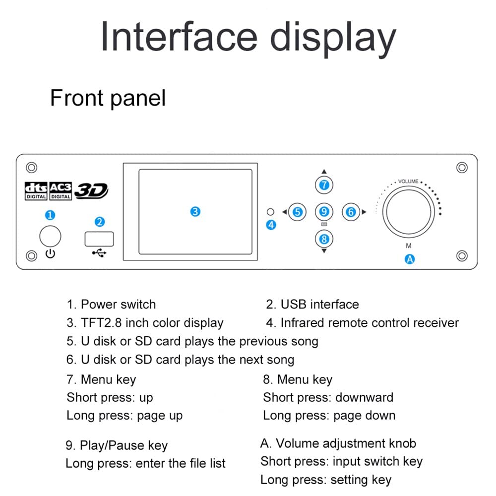 5.1 Surround Sound Decoder Separator Converter für DTS AC3, 4K 60Hz HDMI 2 in 1 Out, HDCP 2.2 HDR, Digital Analog Audio Video System 192Khz/24Bit, mit Bluetooth 5.0 Empfänger