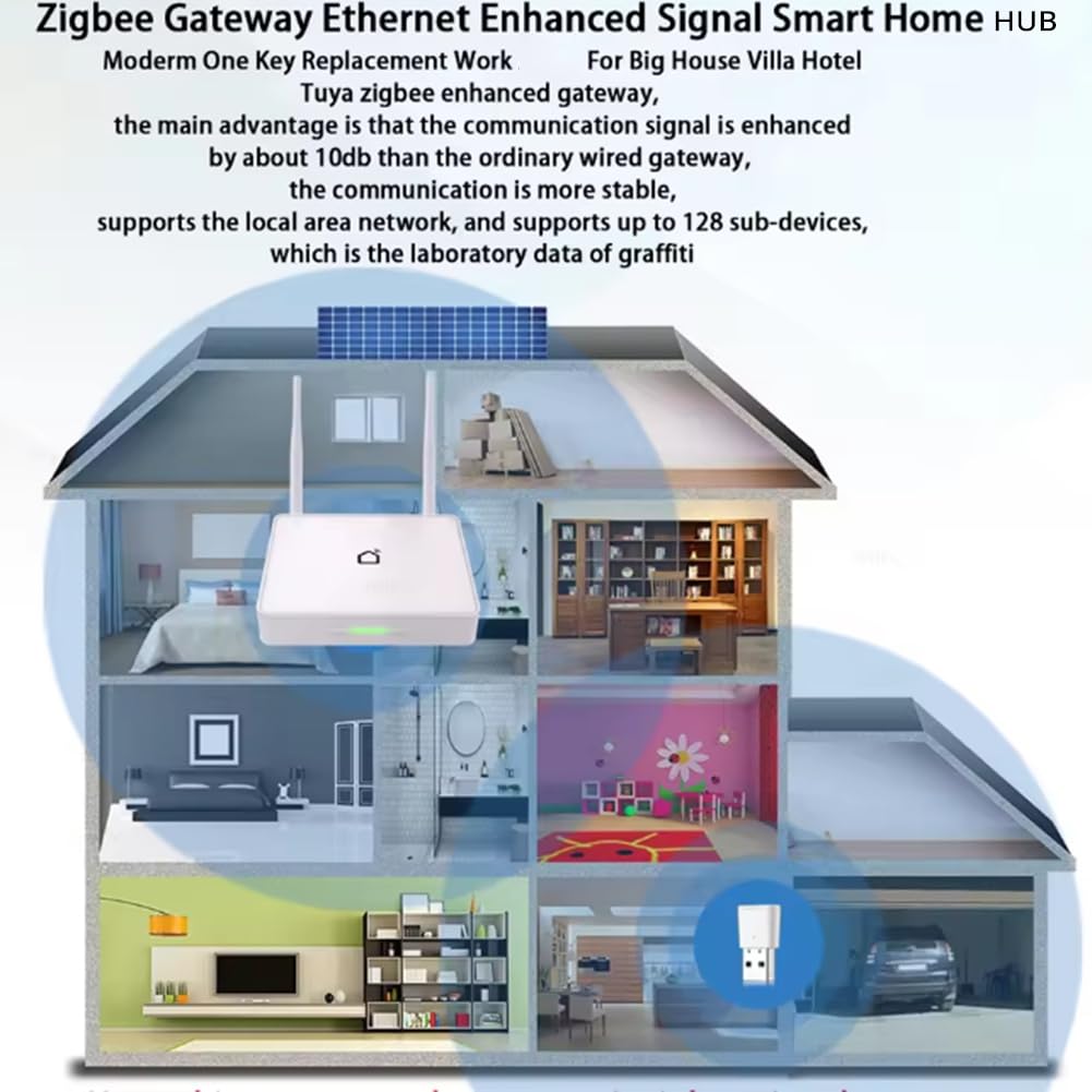 Tuya Zigbee 3.0 Gateway Home Hub Modem Moderne RJ45-Schnittstelle Verbesserte Signalübertragung Funktioniert über Etagen Life APP Unterstützung
