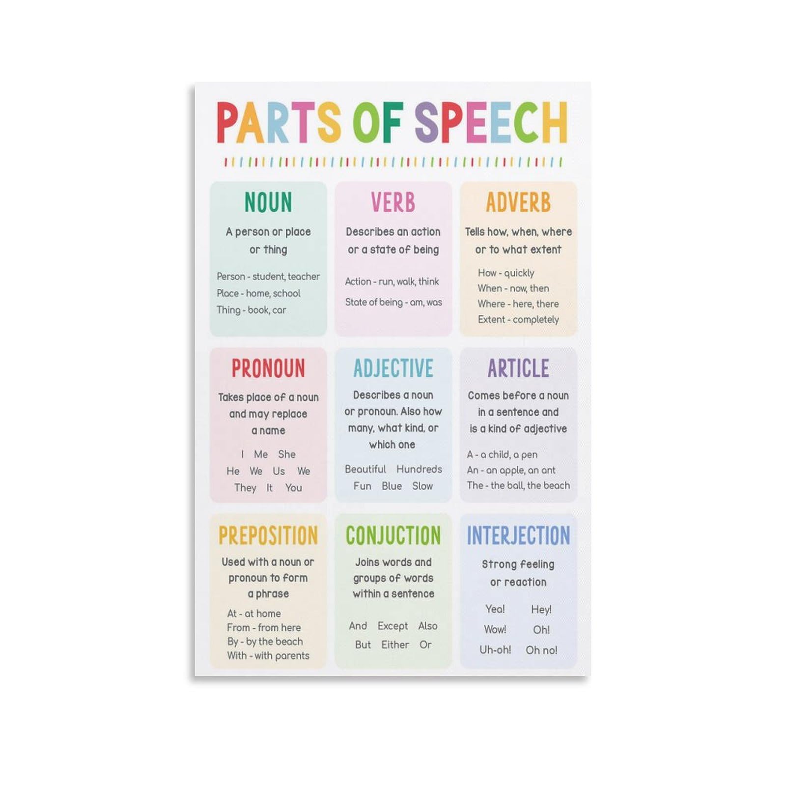 SitrMGH English Grammar Parts of Speech Poster, Classroom Grammar Poster Decorative Metal Tin Sign Wall Art Posters for Room Aesthetic 8x12inch