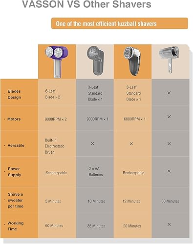 Miniatura 7 de VASSON Afeitadora de tela, removedor eléctrico de pelusas, afeitadora de pelusa recargable, afeitadoras de suéter para quitar pelusas, removedor de