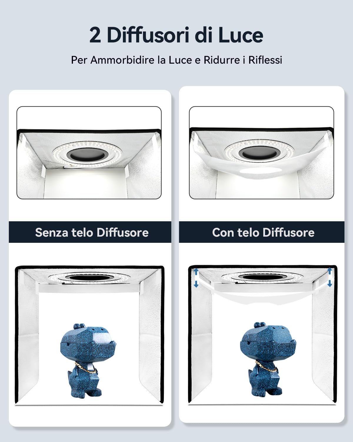 DUCLUS Set Fotografico 40 x 40 cm la Light box Rinnovata da 18W, Kit Scatola Foto Potenziato con 160 LED a 5500K e Connessione Type C, 8 Sfondi Fotografici per la Fotografia di Prodotto