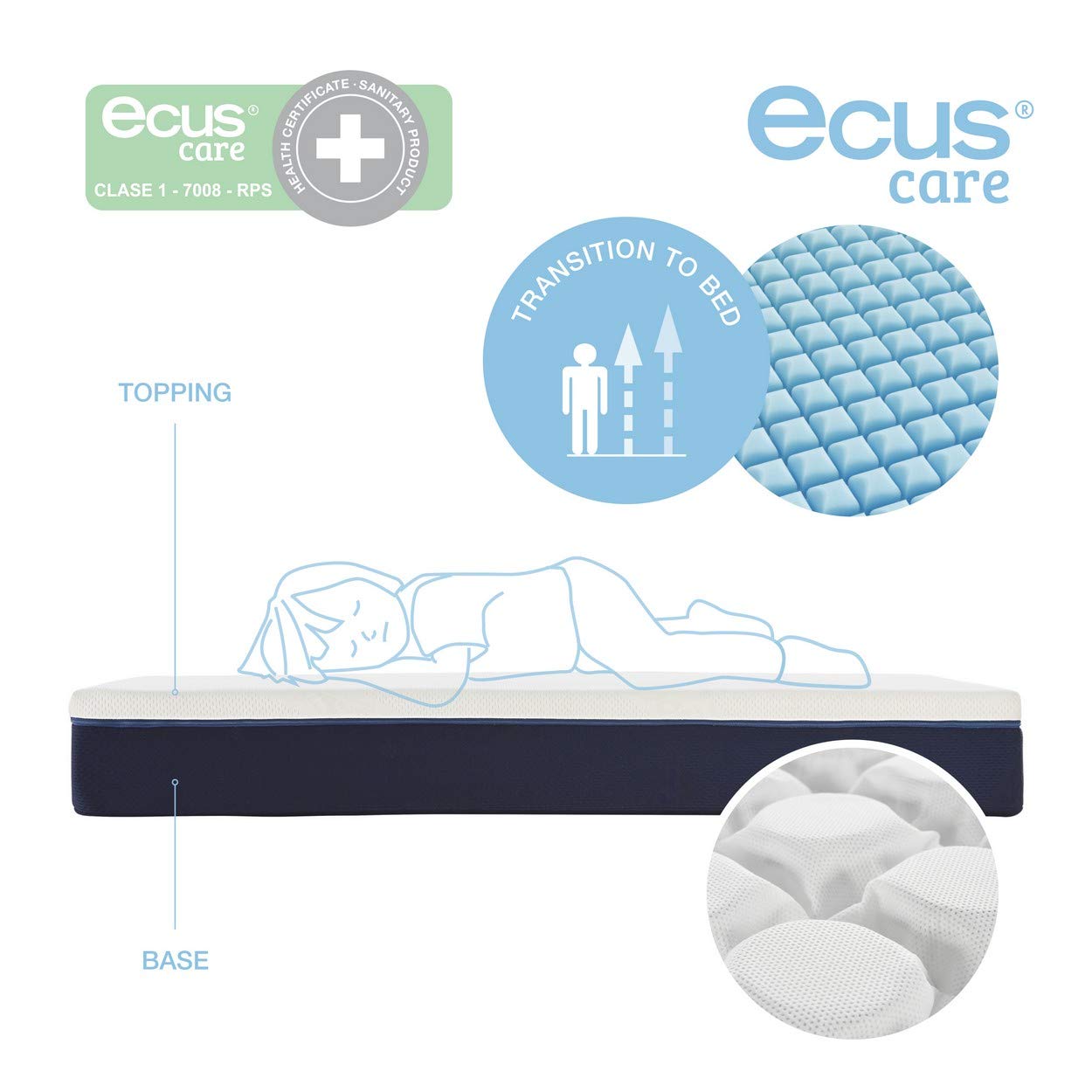 Ecus Kids Care Junior Materasso giovanile per letto nido, bianco/blu, 190 x 090 x 18