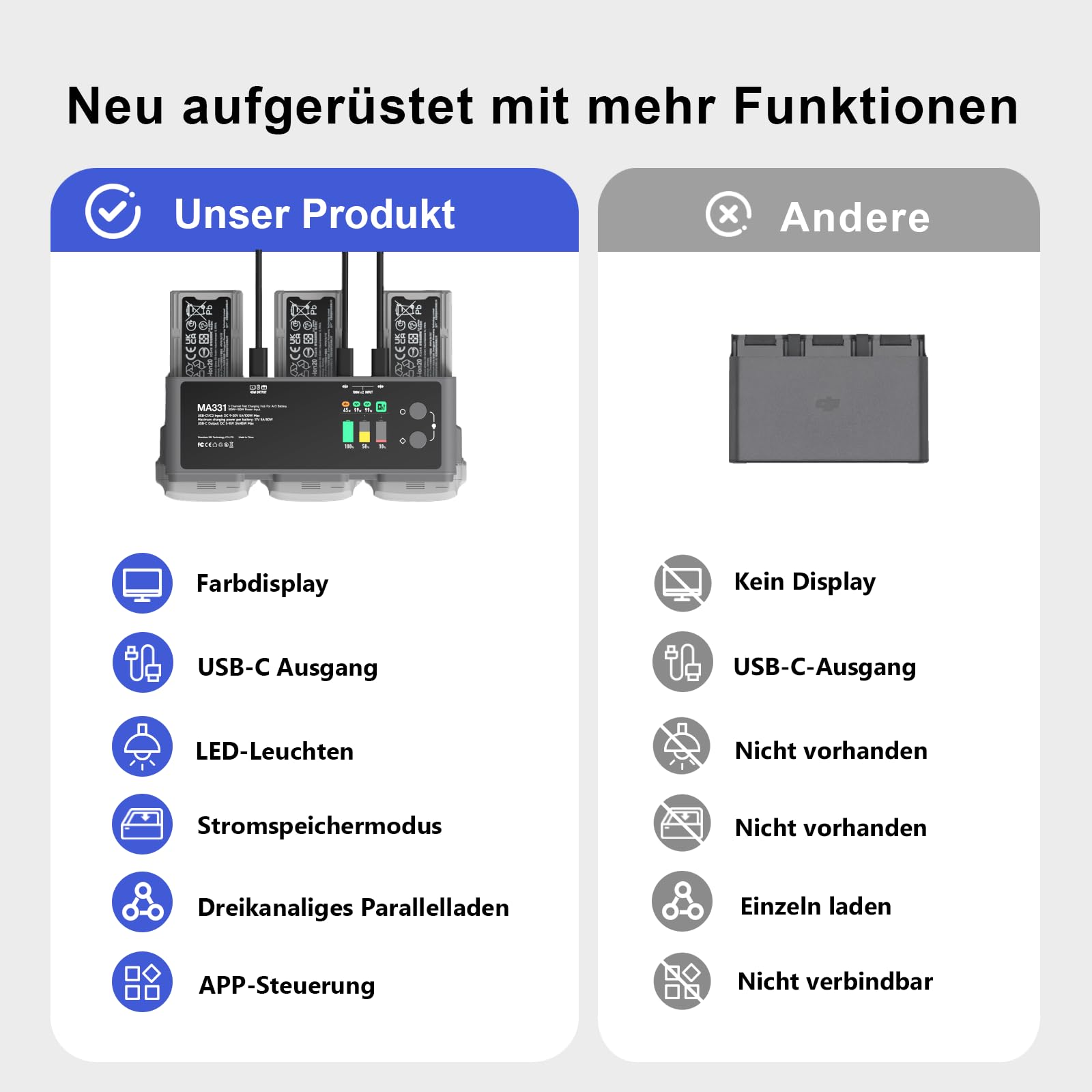 ISDT MA331 Hub de charge Air 3, chargeur de batterie intelligent 3 canaux 200 W pour DJI Air 3 Series, chargeur RC avec connexion d'application/écran LCD et fonction de décharge