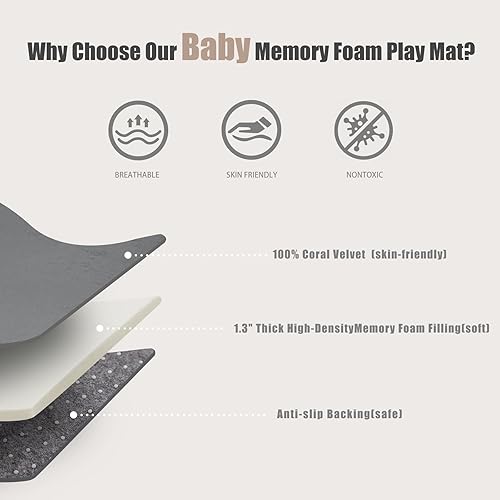 Miniatura 2 de Tapete de juego para bebé para piso, 50 x 50 x 1.3 pulgadas, tapete de espuma viscoelástica ultra suave para el tiempo boca abajo con respaldo