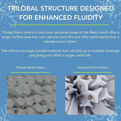 Miniatura 7 de Filtro de piscina PLF175A reemplaza a Hayward C1750, CX1750RE, PA175, Ultral-B4, Unicel C-8417, Filbur FC-1294, PXC175, 817-0175P, L x OD 28 316" x8