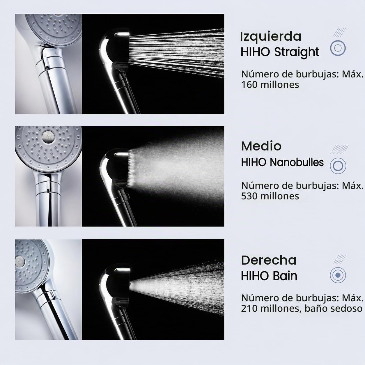 MYTREX HiHo Fine Bubble+e Cabezal de Ducha SPA con Microcorriente – Nanoburbujas para Hidratación, Limpieza Profunda y Purificación del Agua – Ideal para Piel Sensible – Modelo MTHFE23SL