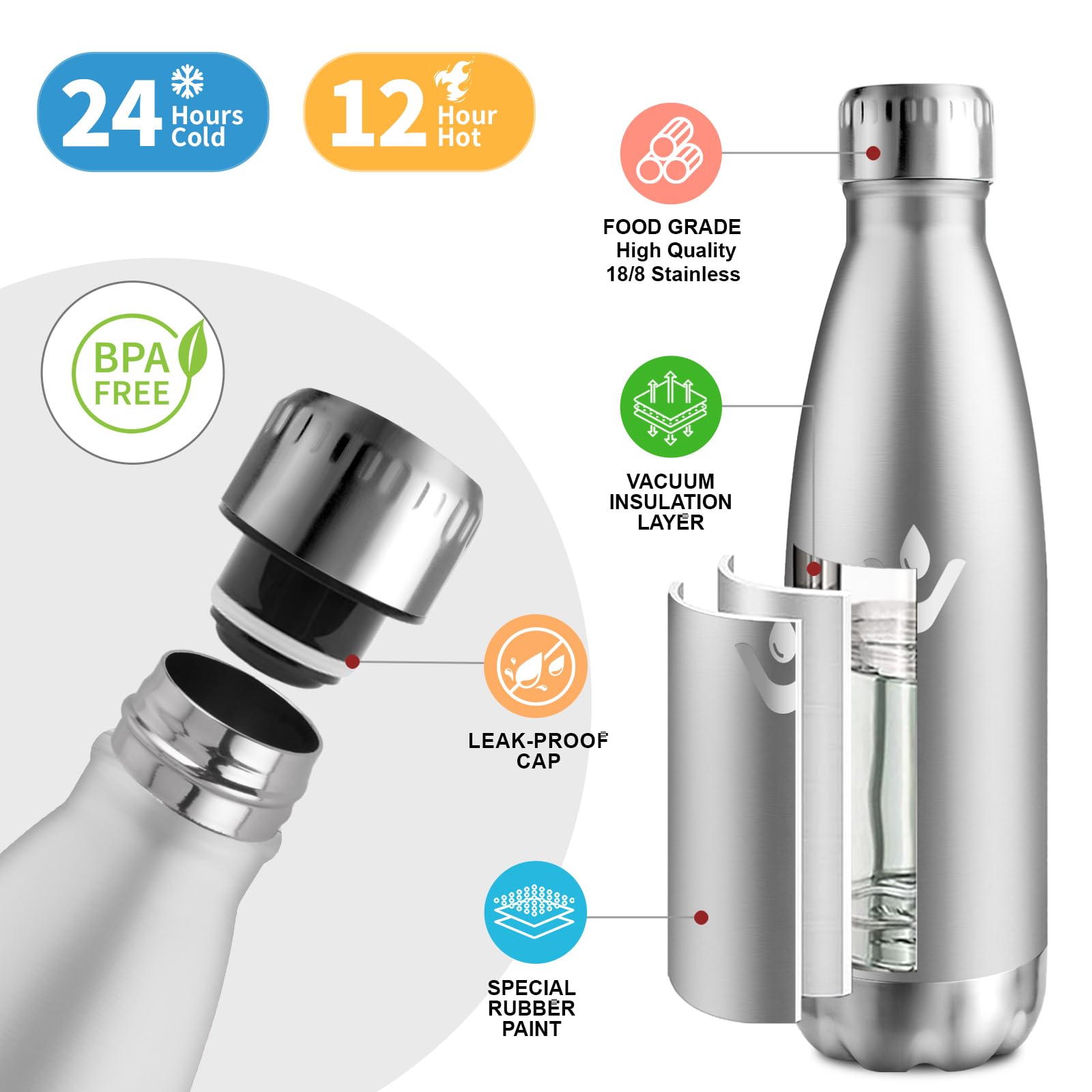 Borraccia Termica 500ml, Bottiglia Antigoccia, Bottiglia Termica Senza BPA, Doppia Parete Isolata, Borraccia Acciaio Inox, Borraccia Termica Riutilizzabile per Bambini, Ragazzi, Palestra, Viaggio