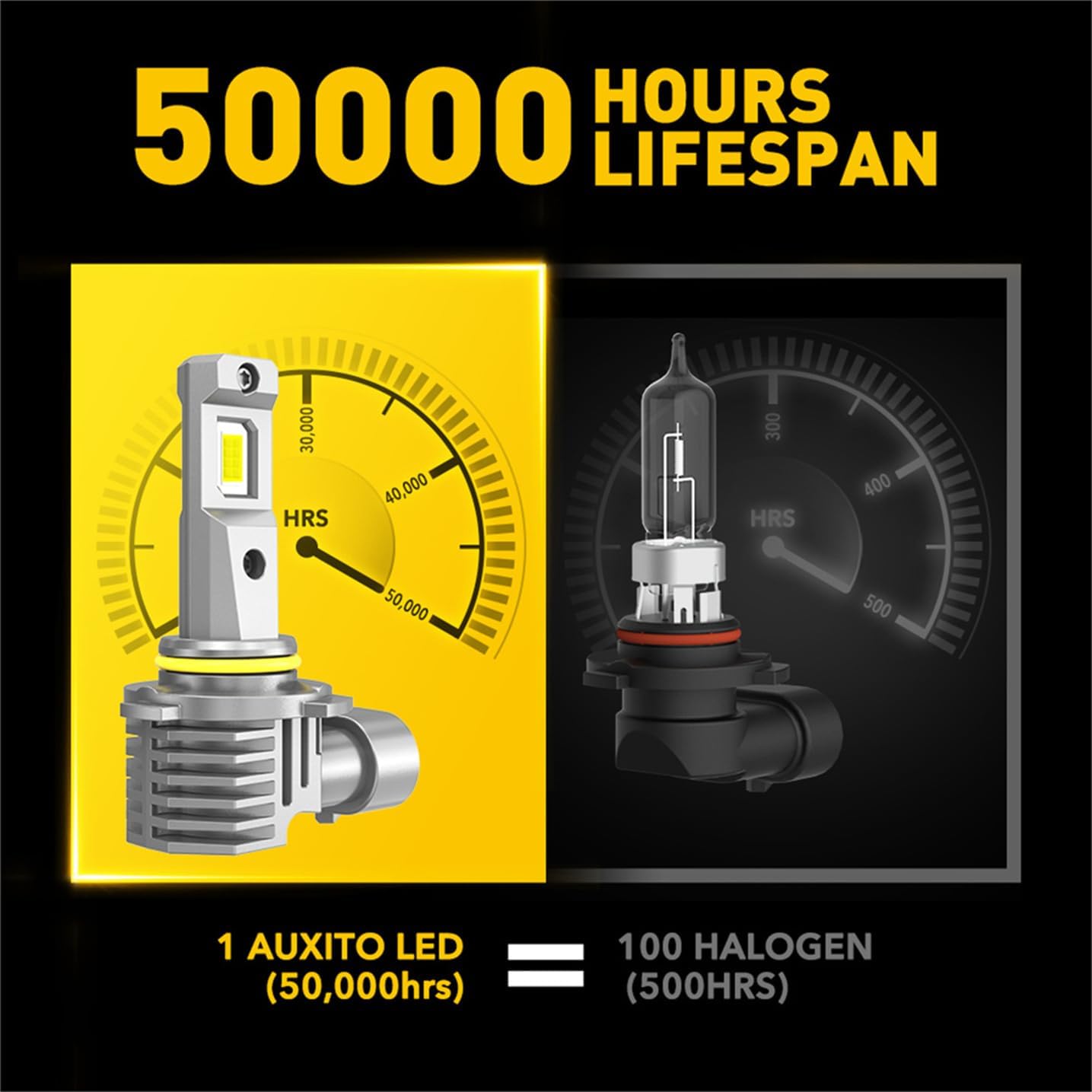 AUXITO 9005 9006 Fog light Combo, 50,000LM 6500K Bright White, 50000 Hours Lifespan, Non-polarity Pack of 4