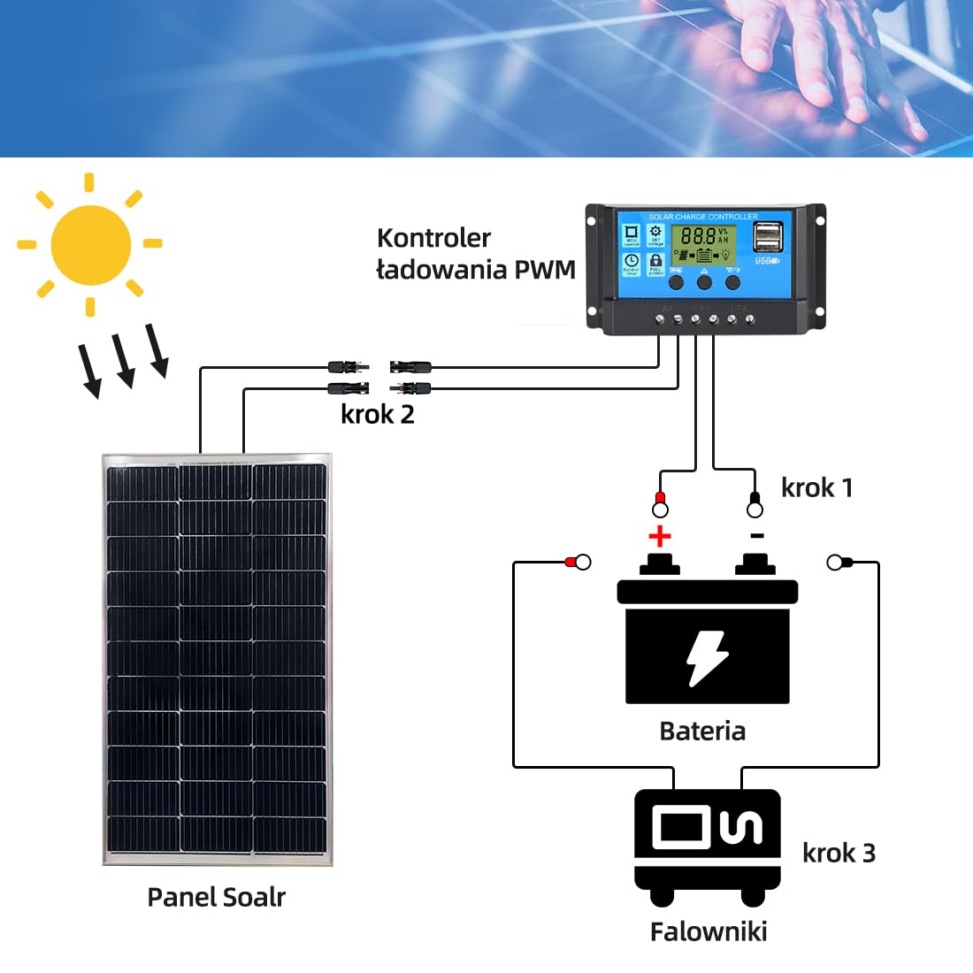Anern Monokrystaliczny Moduł Solarny Panel Słoneczny 100W 12V/18V Idealny do ładowania Baterii 12V/18V Moduły Solarne do Domu, na Kemping Do łodzi Przyczep Kempingowych