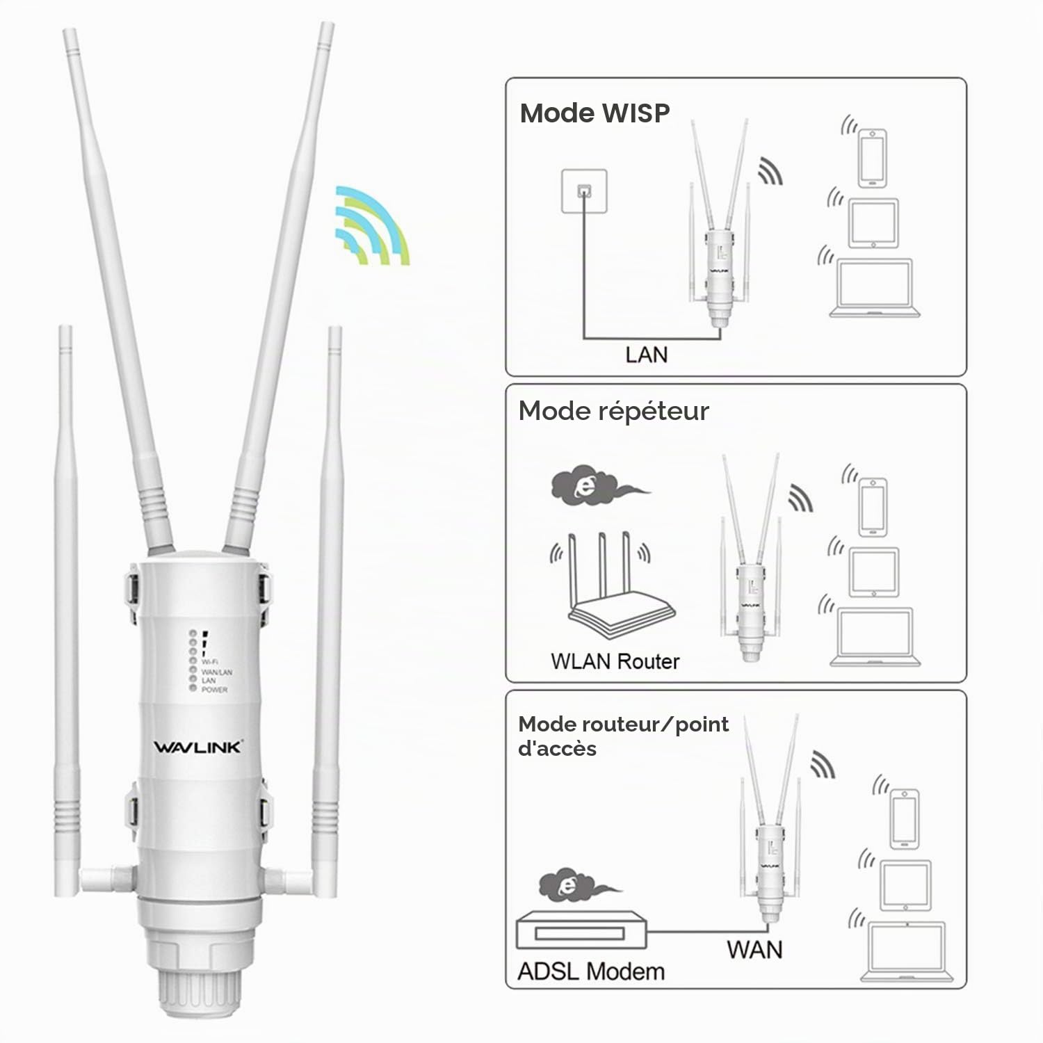 WAVLINK - AC1200 - Point d’accès extérieur sans fil, WLAN - 60 mètres Poe - Résistant aux intempéries - WLAN AP, double bande 5 G + 2,4 G - WLAN (572HG3)