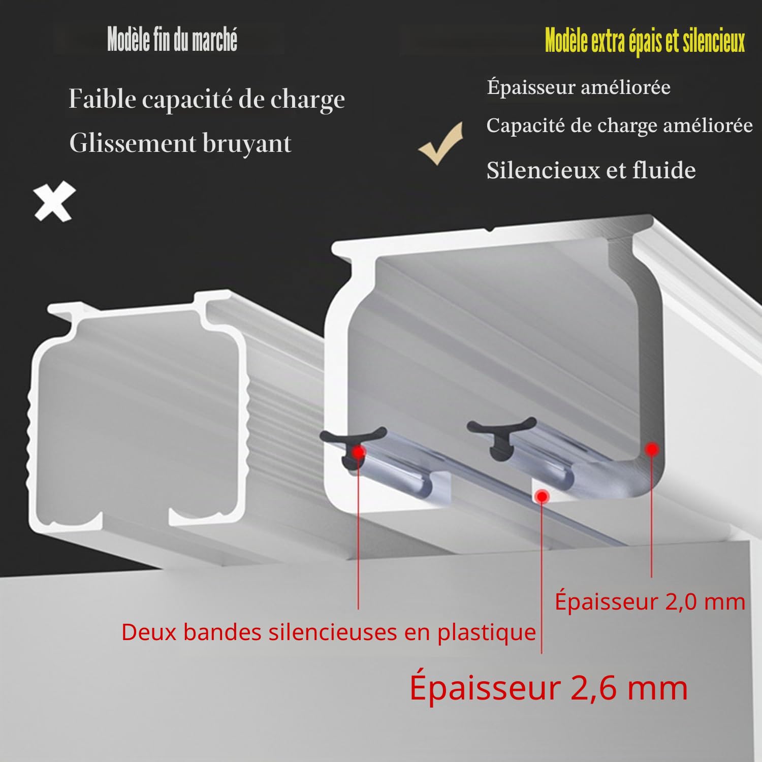 Rail De Rideau Robuste, Rail Rideaux En Alliage D'aluminium, Séparateur De Pièce De 100-500cm, Tringle À Rideaux Coulissante Pour Plafond Et Mur(A-ceiling,170cm/66.9in(2x85cm))