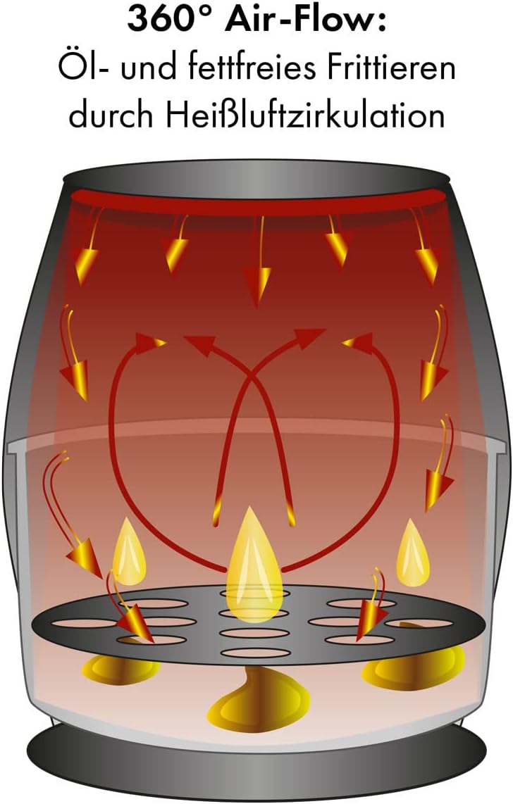 Diagram illustrating 360 degree air flow in an air fryer