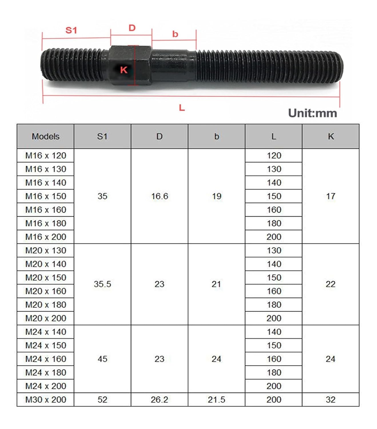 Hardware Double Head Screw,Carbon Steel Double End Threaded Hexagon Screw Stud Bolt M16/20/24/30 (Color : Noir, Size : M24 x 160mm) (Color : Noir, Size : M24 x 200mm)