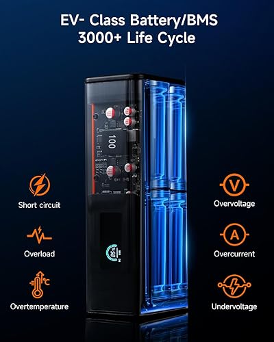 Miniatura 6 de J&J EASIER, FASTER Banco de energía para portátil con salida de CA 110V100W, 140W carga súper rápida USB-C, cargador portátil de 27000 mAh, banco de