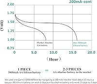 Vista 3 de Enegitech Batería de litio AA, batería de litio doble A de 1.5 V para cámara Blink al aire libre, bloqueo inteligente, cámara de sendero, linterna