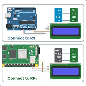 Hosyond 3pcs IIC I2C 2004 LCD Module 20x04 LCD Screen Module Display for Arduino Raspberry Pi