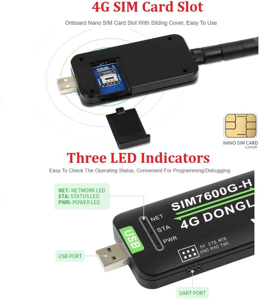 Close-up of SIM card slot and LED indicators on the 4G DONGLE