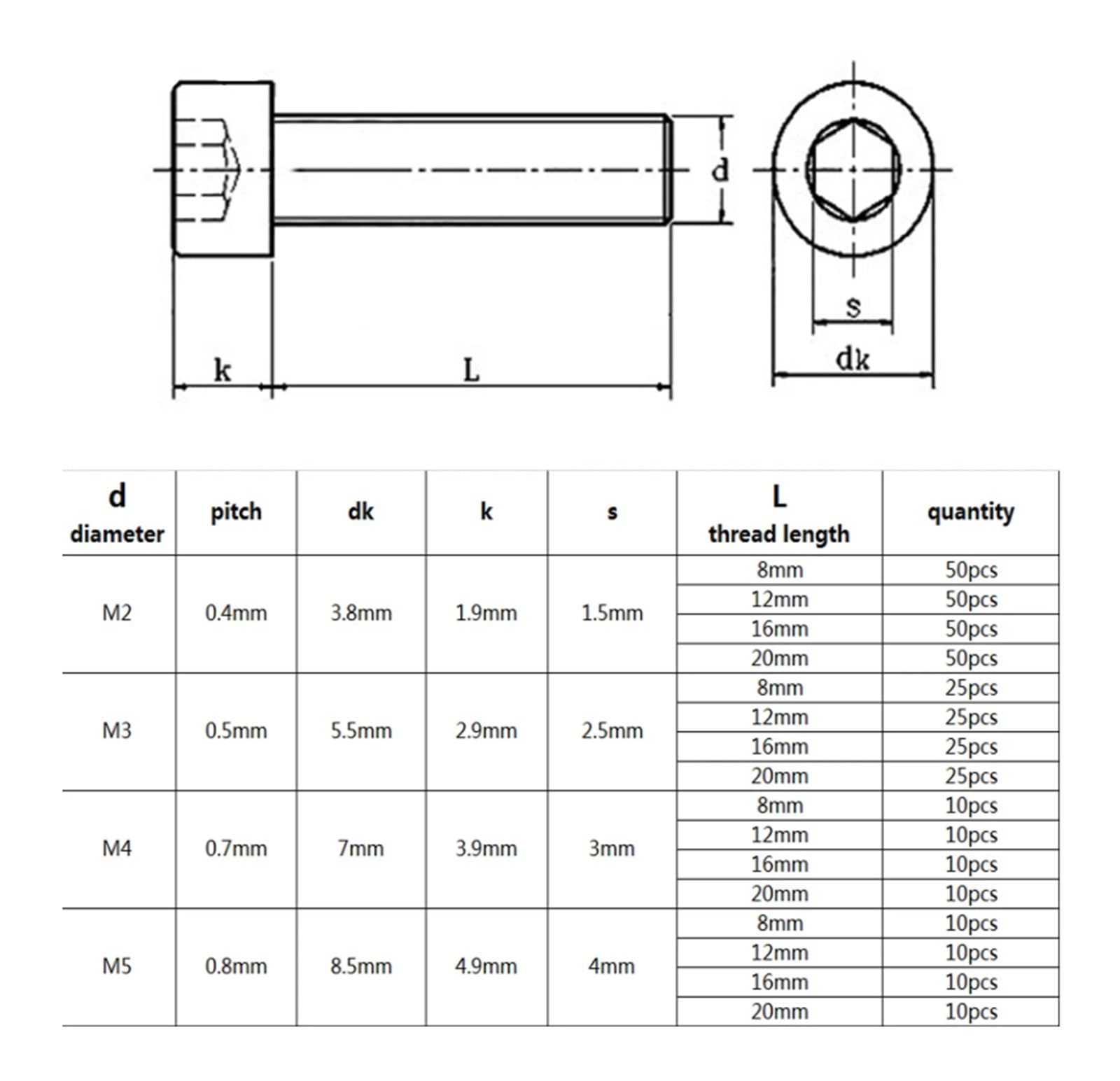 GamirA 1140 Uds M2 M3 M4 M5 304 Acero Inoxidable Allen Hexagonal Tapa de Casquillo botón Cabeza Plana Tornillo Tuerca arandela Juego Surtido (Color : Cap Head)