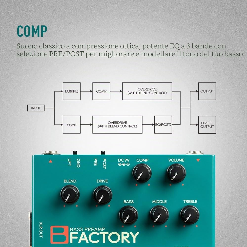 SONICAKE Pedale per basso con overdrive Preamp analogico Pedale per effetti di compressione EQ a 3 bande Uscita XLR B Factory