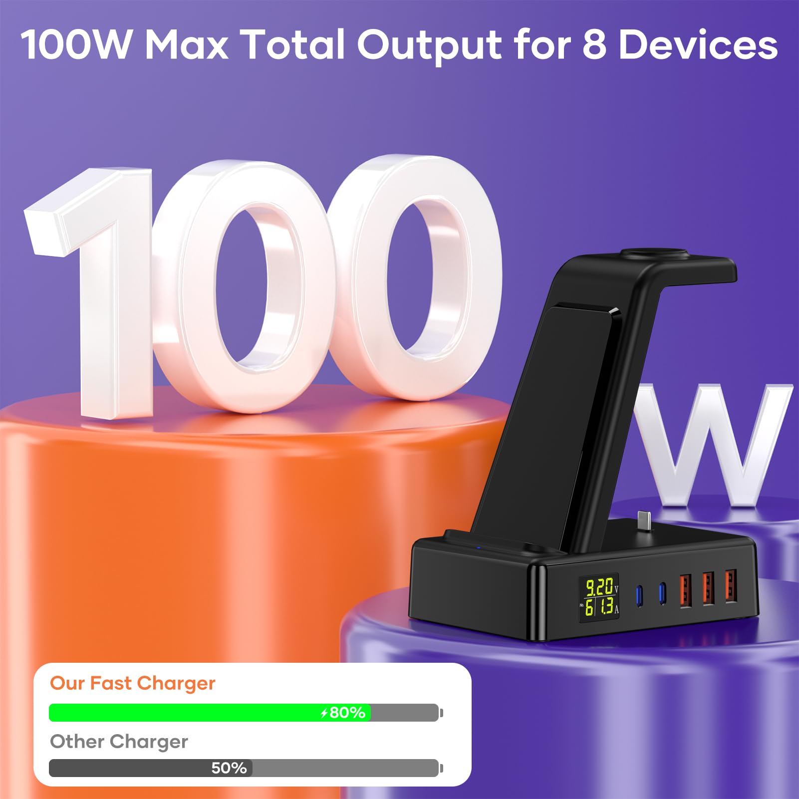 Caricatore USB Multiplo Caricatore Wireless, RFNAYK Caricatore USB C 100W Stazione di Ricarica 8 in 1 Presa Multipla USB Base con Display LED per i Phone i Pad Apple Watch Air- pods Samsung, Nero