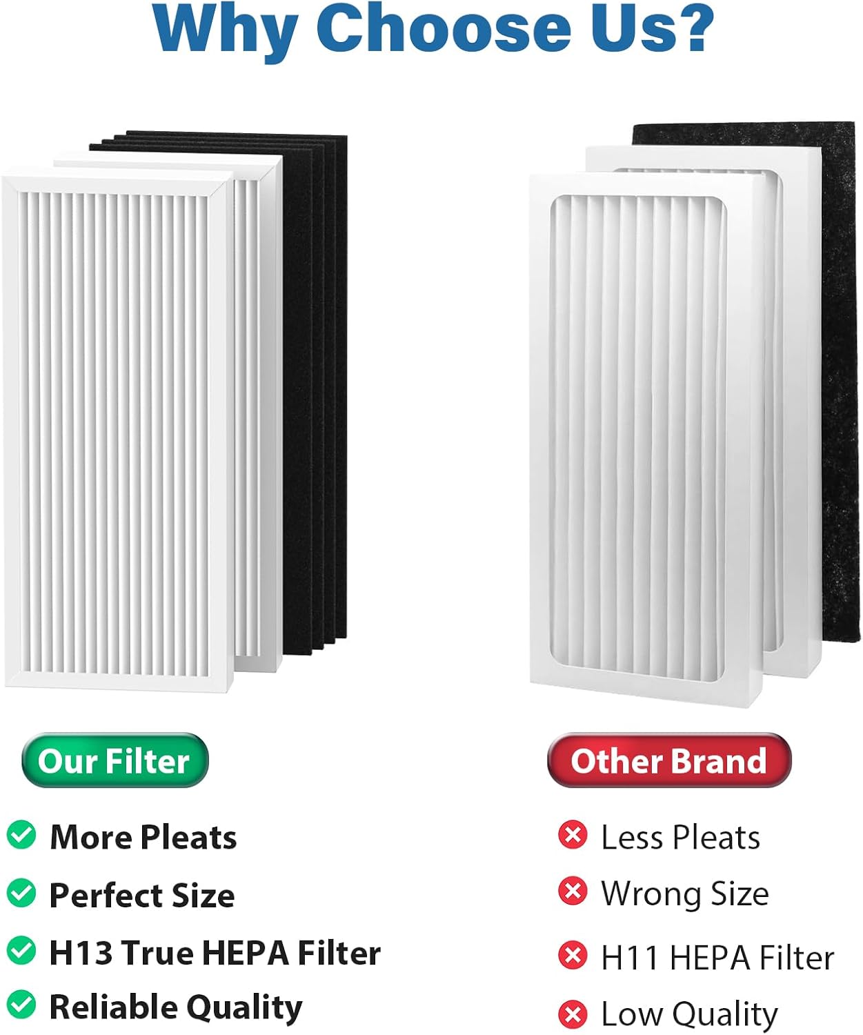 990051000 Replacement Filter Compatible with Hamilton Beach TrueAir Air Purifier 04383 04384 04385 04386, 2 Filter & 6 Carbon Filters - Image 3