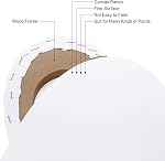 PATIKIL Paint Canvases for Painting, 4 Pack 8x8 Inch Heart Shape Wood Frame Stretched Blank Art Board Panels for Acrylic, Oil, Tempera Painting, White