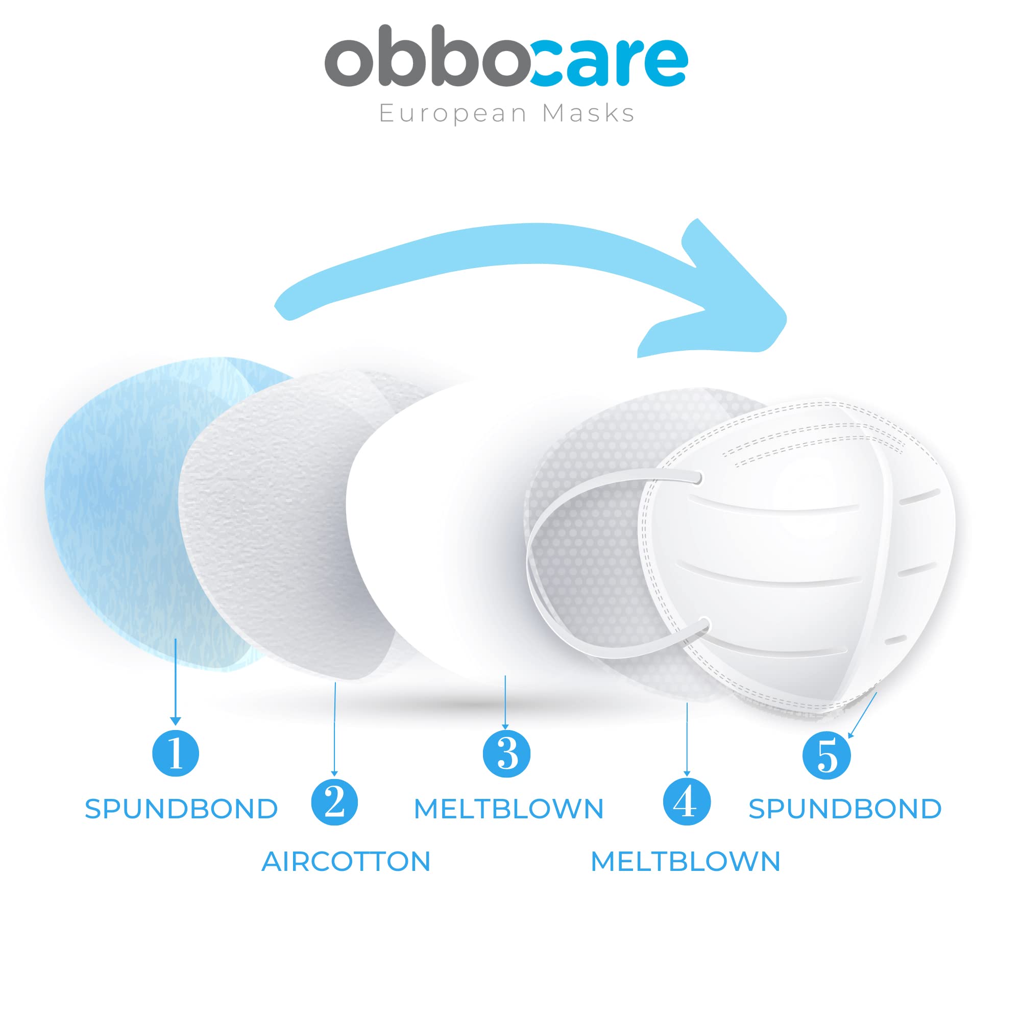 Obbocare - Masques FFP2 à 5 couches. Masque FFP2 homologué avec certificat CE. Emballé individuellement. Fabriqué en Espagne. La couleur noire. Boîte de 50 Unités
