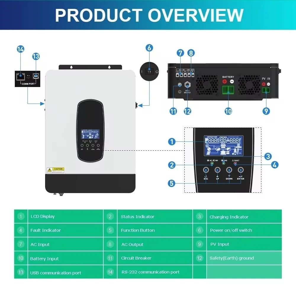 Transformador Inversor Solar Híbrido 12 V 24 V 48 V 220 V 500 V CC 160 A MPPT para Inversor Solar Onda Sinusoidal Pura 10.2 KW 8.2 KW 6.2 KW 4.2 KW 3 KW 1 KW(1KW 12V No WiFi)