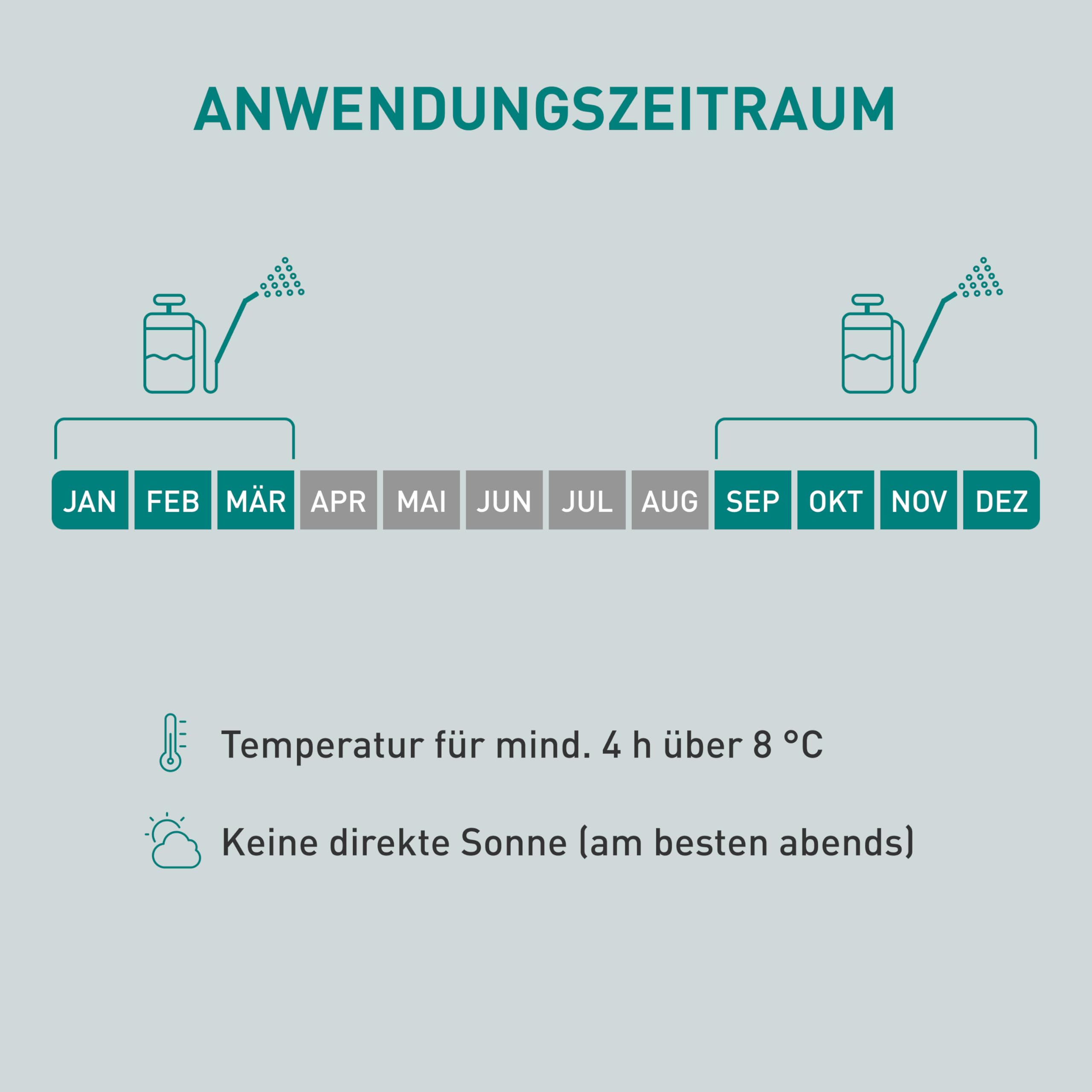 Plantura SF-Nematoden gegen Apfelwickler & Pflaumenwickler – 100% biologisch & hochwirksam, inkl. Netzmittel, Nützlinge aus Deutschland, 25 Mio für bis zu 12 große / 25 kleine Bäume