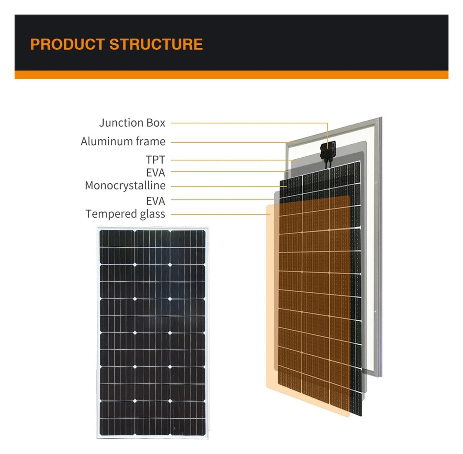 Monokrystaliczny Panel Słoneczny 300 W Do Ładowarki Akumulatora 12 V, Panel Ze Sztywnego Szkła Solar 2-10 Sztuk 150 W 300-1500 W Moduł Słoneczny Moduł Fotowoltaiczny Idealny Do Samochodu Kempingowego,