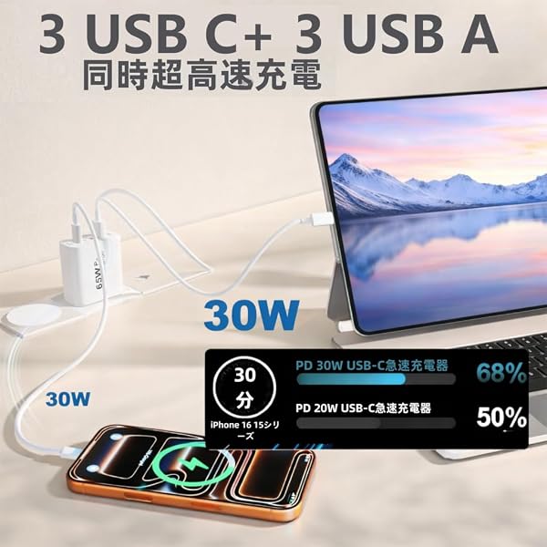 タイタイプc 充電器 USB Type-C 充電器 合計 PD65W 急速充電 GaNIII技術対応 USB-A & Type-C コンセント式電源アダプター 搭載 iPhone 17air/pro max/16/15/14/13/SE3 iPad、Android/タブレット (a白1m1m, 65w) - 3
