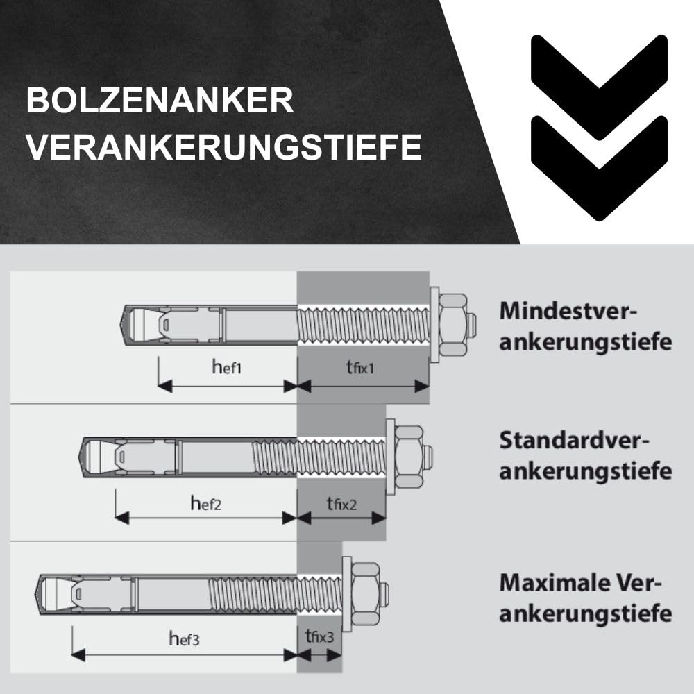 Bolzenanker Edelstahl A4 V4A mit ETA Zulassung Industriequalität Schwerlastanker Ankerschraube Keilanker Stahlanker Dübel Blitzdübel Anker Schwerlastdübel (20, M10 x 105)