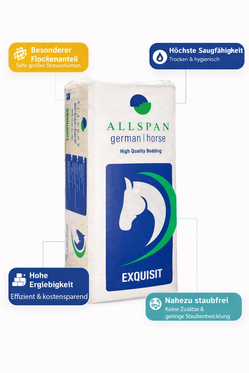 German Horse Exquisit 26 kg – Weichholz-Pferdeeinstreu | Weichholzhobelspan, staubarm, saugfähig, hoher Flockenanteil, ergiebig