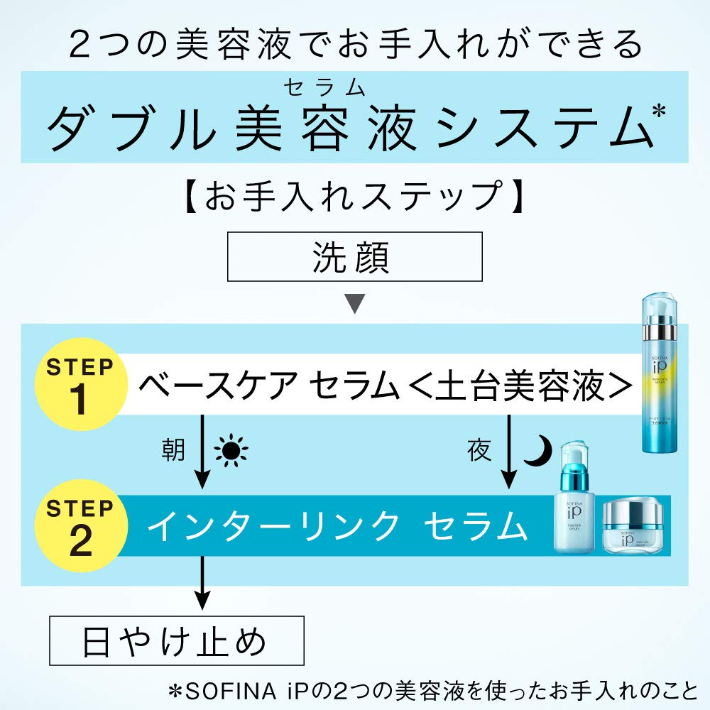 Amazon.co.jp: ソフィーナiP インターリンク セラム 美容液 本体+