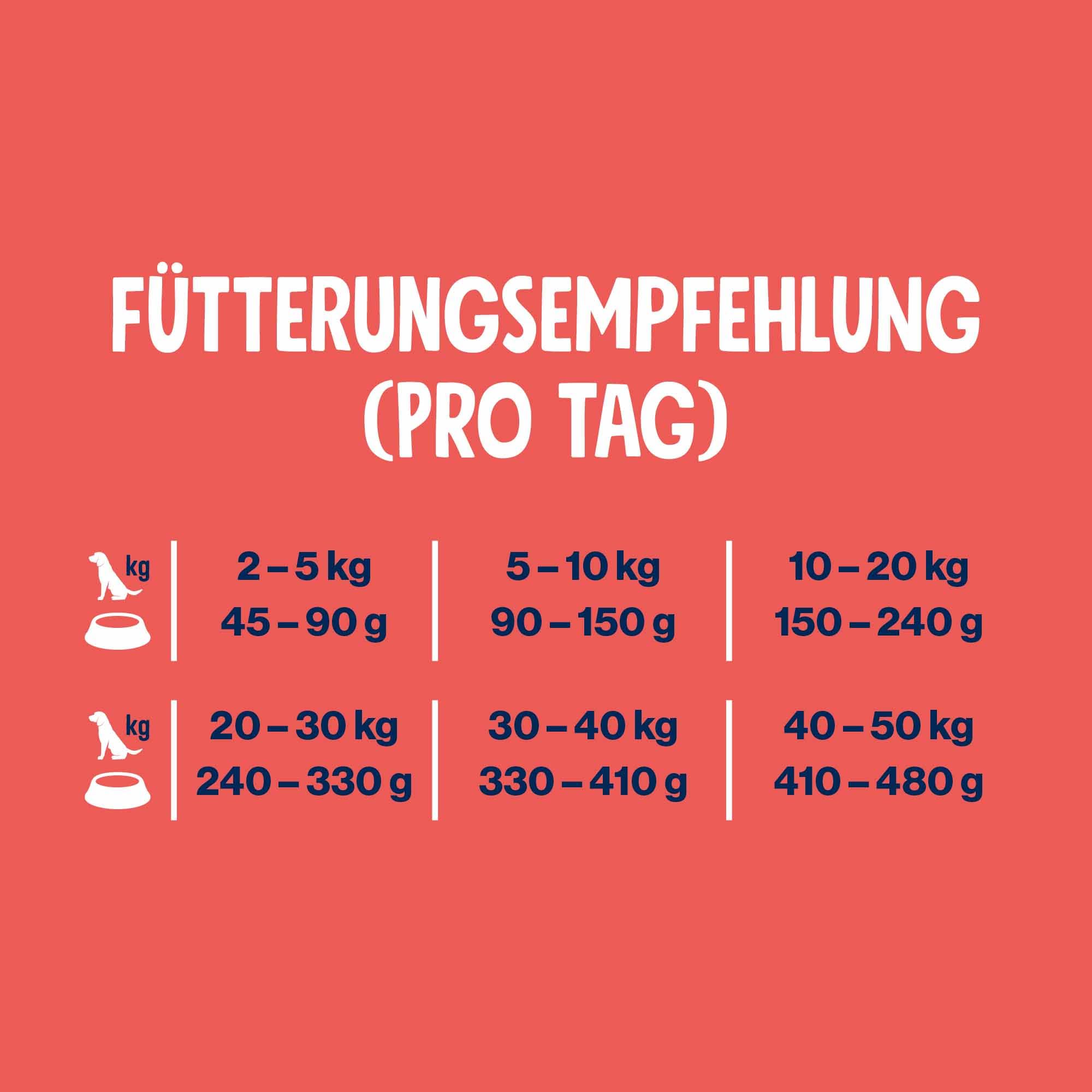 Pets Deli Trockenfutter für Hunde Rind mit Süßkartoffel, Karotte & Brombeere - ohne Zucker und Gluten, 6kg