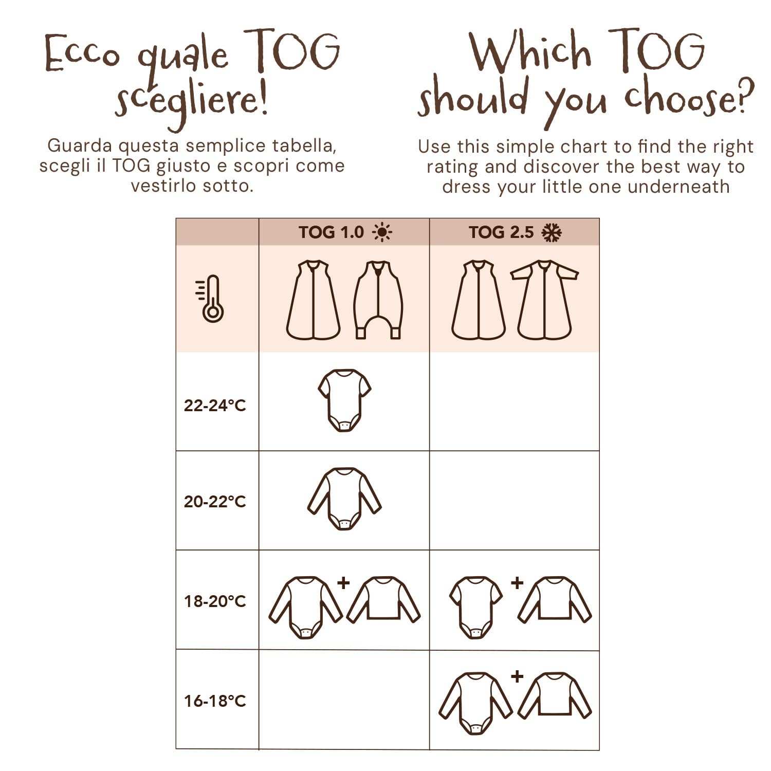 PERLETTI Gigoteuse TOG 1.0 Été Printemps en Coton Bio - Turbulette Bébé Sans Manche avec Fermeture Éclair - Sac de Couchage Doux Nouveau-Né Garçon Fille Léger